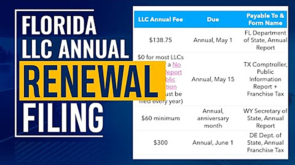 What is the florida LLC annual fee