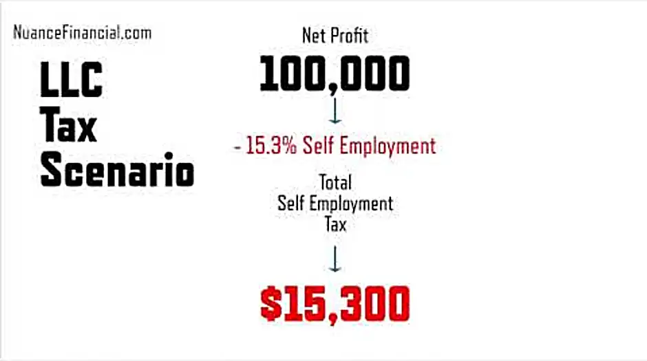 corporation vs llc tax benefits